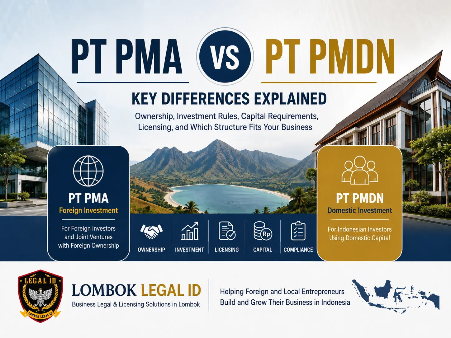 PT PMA vs PT PMDN Key Differences in Indonesia