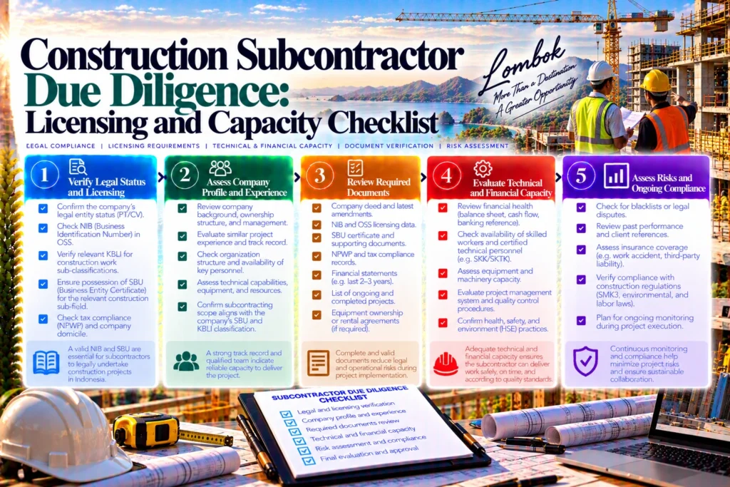 Construction Subcontractor Due Diligence: Licensing and Capacity Checklist