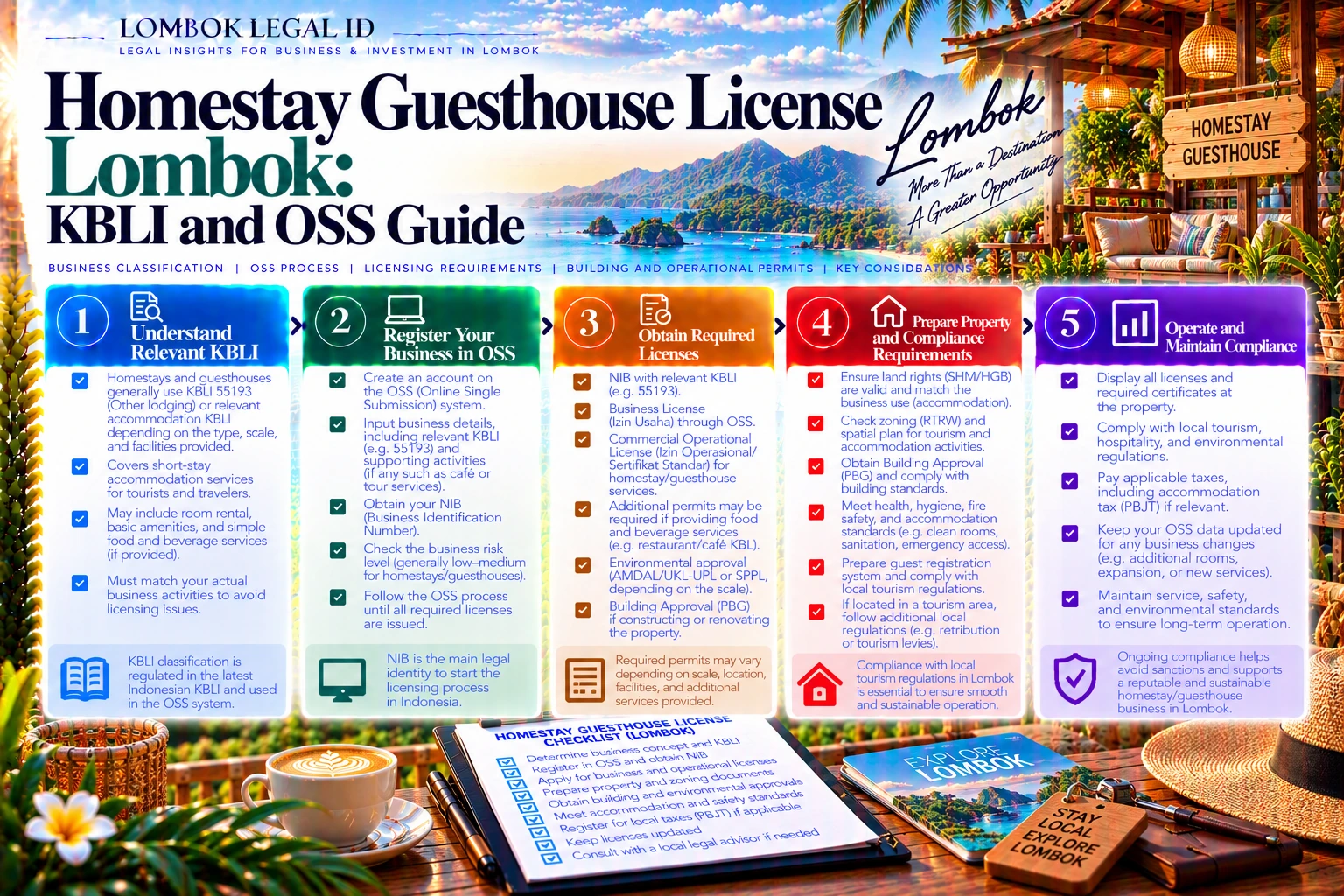 Homestay Guesthouse License Lombok: KBLI and OSS Guide
