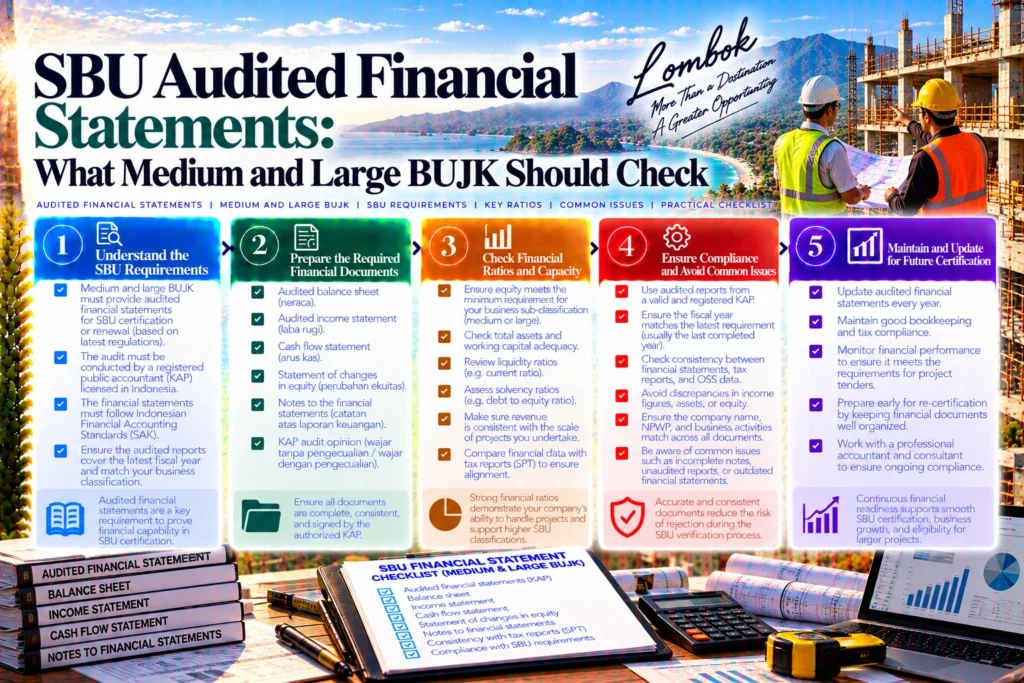 SBU Audited Financial Statements: What Medium and Large BUJK Should Check