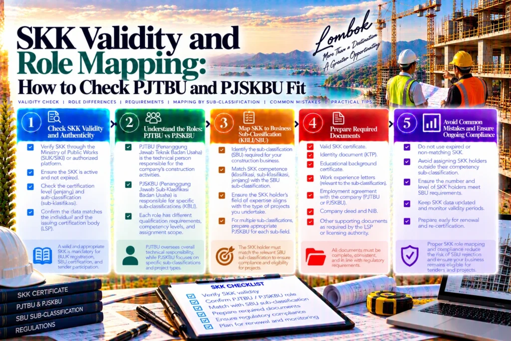 SKK Validity and Role Mapping: How to Check PJTBU and PJSKBU Fit