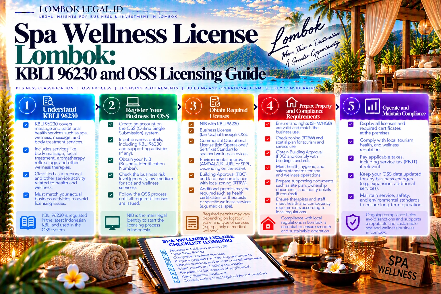 Spa Wellness License Lombok: KBLI 96230 and OSS Licensing Guide